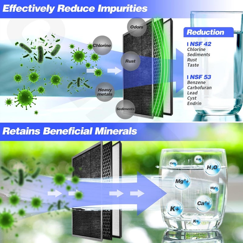 OemRep 4Pack Replacement Filter for EPIC Water Filter Pitcher, Water Filter Pitcher Compatible with Aquagear Seychelle, BPA Free. Removes Fluoride, Chlorine, Lead, Odors - Image 3